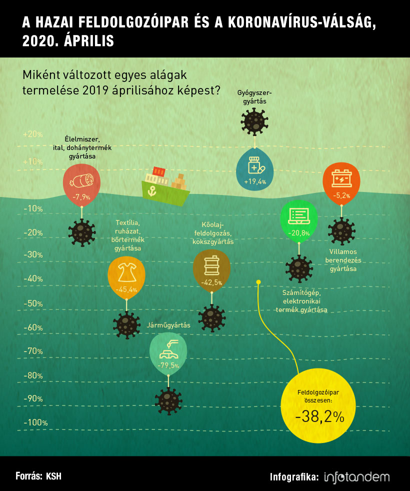Az ipar fekete áprilisa – infografika