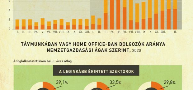 A home office éve – infografika